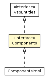 Package class diagram package Components