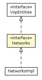 Package class diagram package Networks