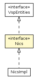 Package class diagram package Nics