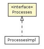 Package class diagram package Processes