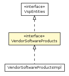 Package class diagram package VendorSoftwareProducts