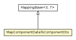 Package class diagram package MapComponentDataToComponentDto