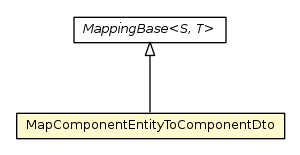 Package class diagram package MapComponentEntityToComponentDto