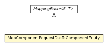 Package class diagram package MapComponentRequestDtoToComponentEntity