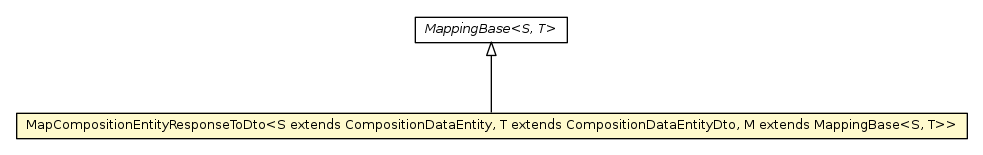 Package class diagram package MapCompositionEntityResponseToDto