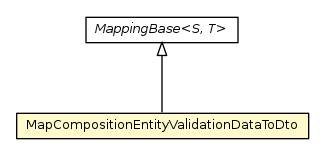 Package class diagram package MapCompositionEntityValidationDataToDto