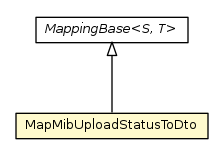 Package class diagram package MapMibUploadStatusToDto