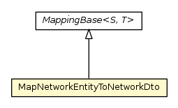 Package class diagram package MapNetworkEntityToNetworkDto