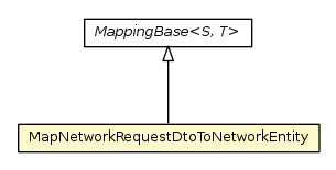 Package class diagram package MapNetworkRequestDtoToNetworkEntity