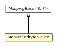 Package class diagram package MapNicEntityToNicDto