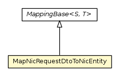 Package class diagram package MapNicRequestDtoToNicEntity