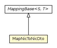 Package class diagram package MapNicToNicDto
