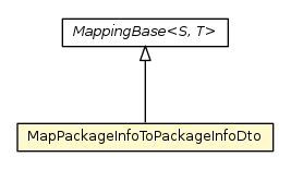 Package class diagram package MapPackageInfoToPackageInfoDto
