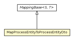 Package class diagram package MapProcessEntityToProcessEntityDto