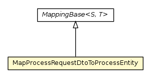 Package class diagram package MapProcessRequestDtoToProcessEntity