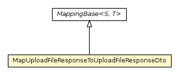 Package class diagram package MapUploadFileResponseToUploadFileResponseDto