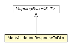 Package class diagram package MapValidationResponseToDto