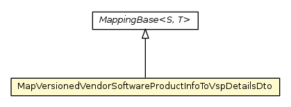 Package class diagram package MapVersionedVendorSoftwareProductInfoToVspDetailsDto