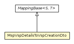 Package class diagram package MspVspDetailsToVspCreationDto