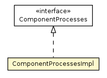 Package class diagram package ComponentProcessesImpl
