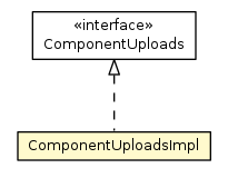 Package class diagram package ComponentUploadsImpl