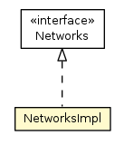 Package class diagram package NetworksImpl