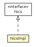 Package class diagram package NicsImpl