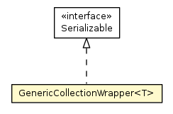 Package class diagram package GenericCollectionWrapper