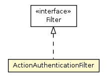 Package class diagram package ActionAuthenticationFilter