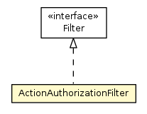 Package class diagram package ActionAuthorizationFilter