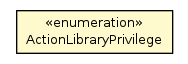 Package class diagram package ActionLibraryPrivilege