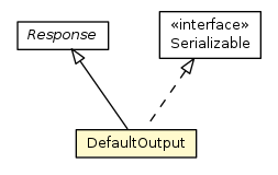 Package class diagram package DefaultOutput