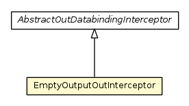 Package class diagram package EmptyOutputOutInterceptor