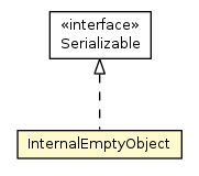 Package class diagram package InternalEmptyObject