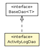 Package class diagram package ActivityLogDao