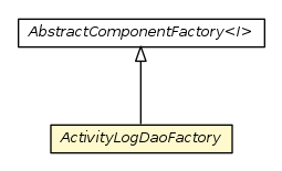 Package class diagram package ActivityLogDaoFactory