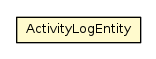 Package class diagram package ActivityLogEntity