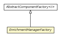 Package class diagram package EnrichmentManagerFactory