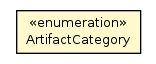 Package class diagram package ArtifactCategory