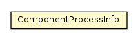 Package class diagram package ComponentProcessInfo