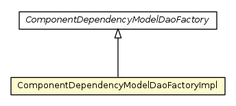 Package class diagram package ComponentDependencyModelDaoFactoryImpl