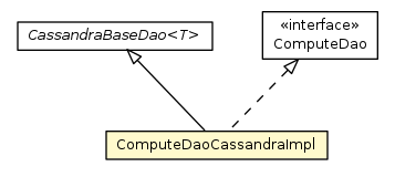 Package class diagram package ComputeDaoCassandraImpl