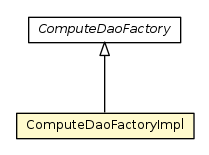 Package class diagram package ComputeDaoFactoryImpl