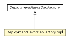 Package class diagram package DeploymentFlavorDaoFactoryImpl