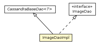 Package class diagram package ImageDaoImpl