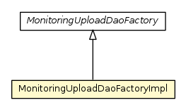 Package class diagram package MonitoringUploadDaoFactoryImpl