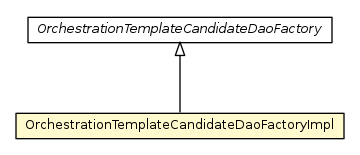 Package class diagram package OrchestrationTemplateCandidateDaoFactoryImpl