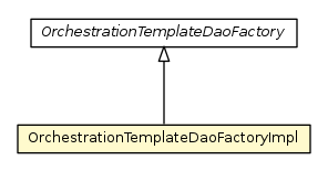 Package class diagram package OrchestrationTemplateDaoFactoryImpl