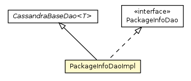 Package class diagram package PackageInfoDaoImpl