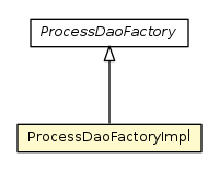 Package class diagram package ProcessDaoFactoryImpl